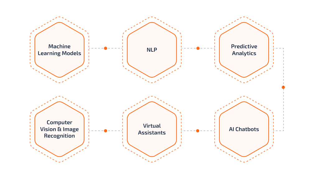 ai-app-development-process