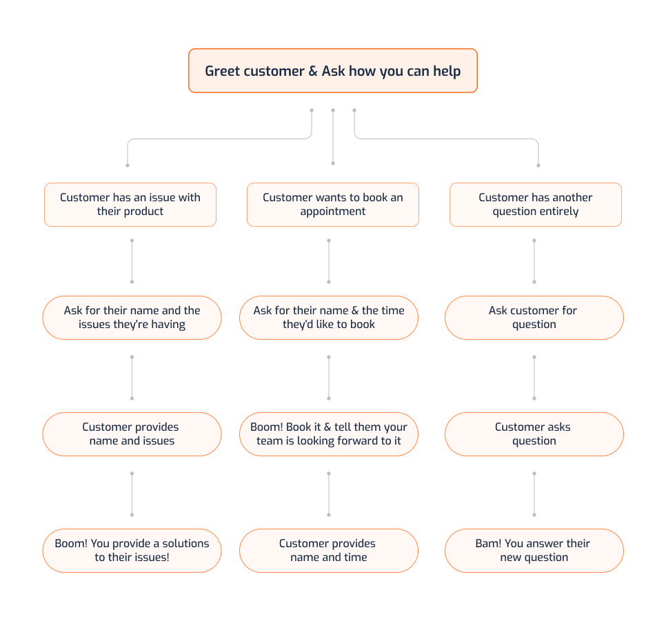 Bland AI API Development