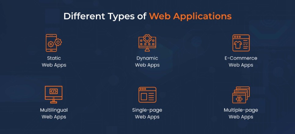 Different Types of Web Applications