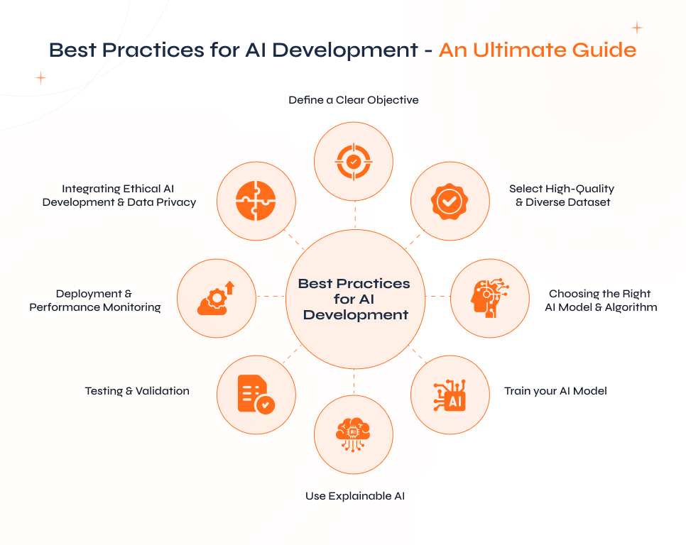 Best Practices for AI Development