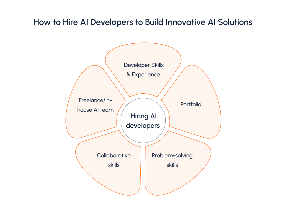 Advantages of AI That Drive Efficiency & Decision Making