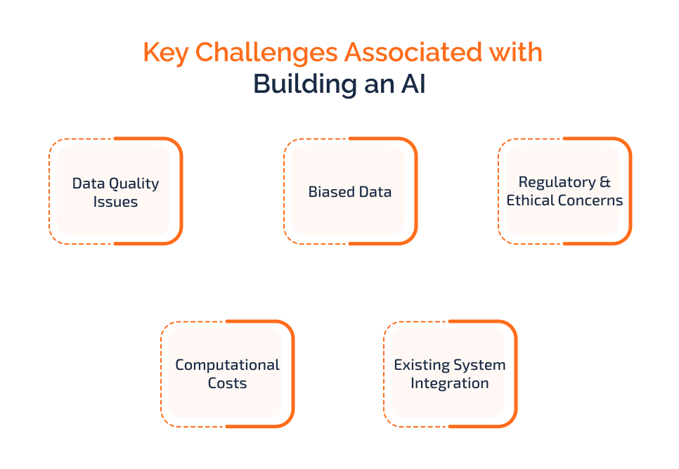 Key Challenges Associated with Building an AI