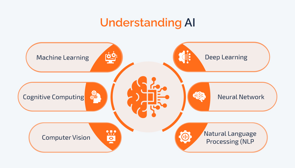 ai strategy flow chart