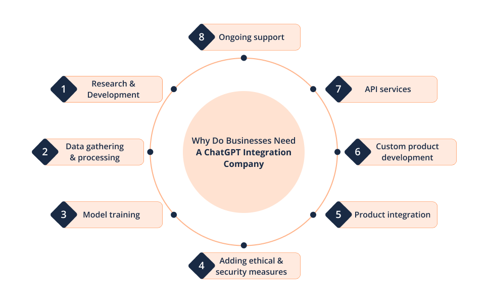 chatgpt-api-integration-services