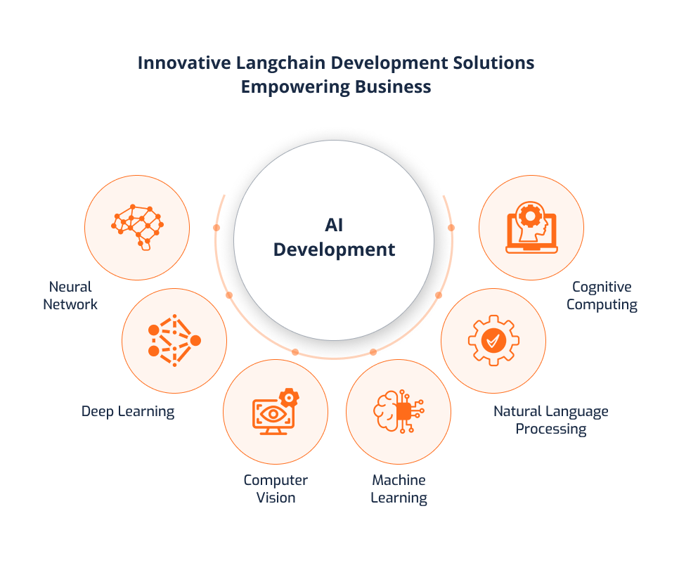 Innovative Enterprise AI Development Company