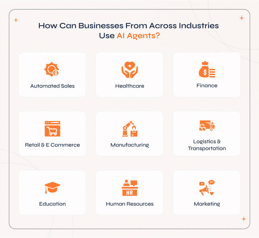 Industries Use AI Agents How businesses across industries use AI agents to enhance efficiency, automate tasks, and improve decision-making.