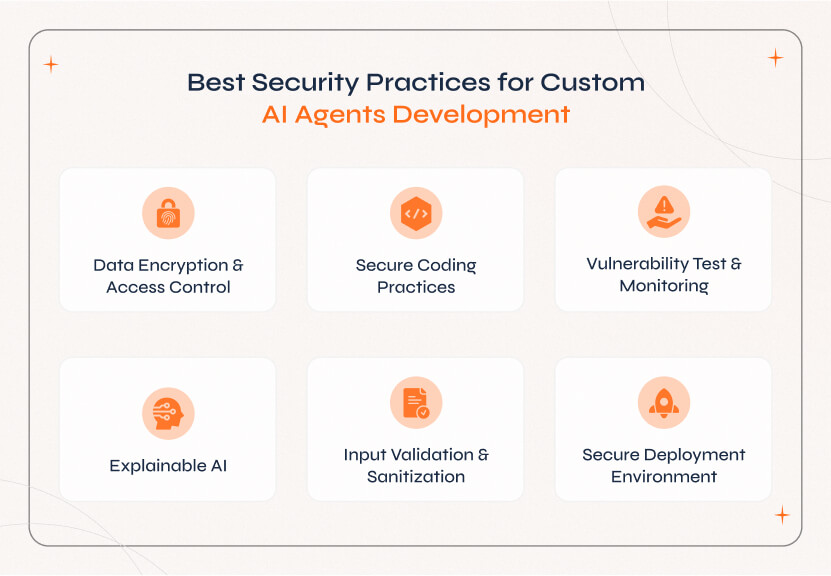 Security Practices for Custom AI Agents Development Best security practices for custom AI agent development, ensuring data protection, privacy, and safe deployment.