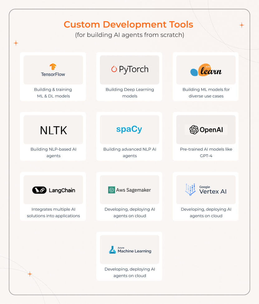 Custom Development Tools for Ai agent Development Custom development tools for building AI agents from scratch, offering flexibility and advanced capabilities.
