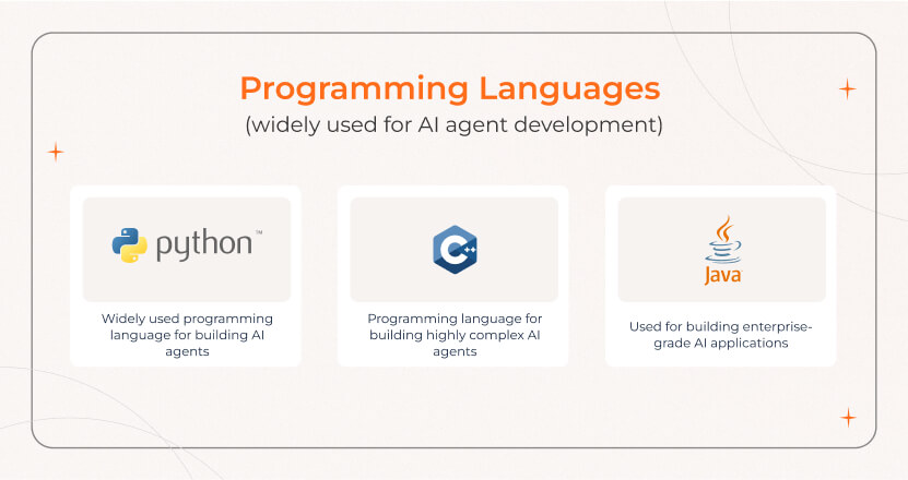 Programming Languages for AI agent development Popular programming languages for AI agent development, including Python, Java, and C++, used for building AI solutions.