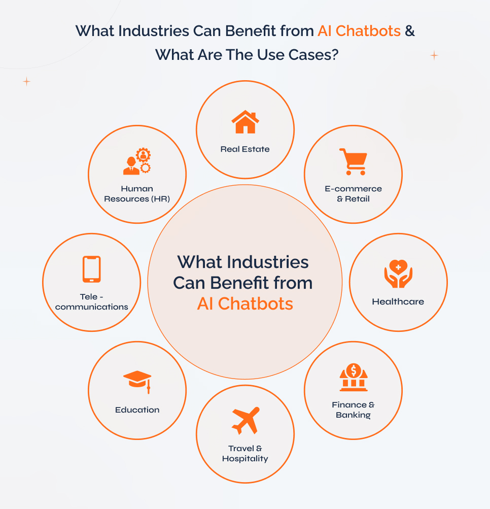 benefit-from-ai-chatbots-and-use-cases