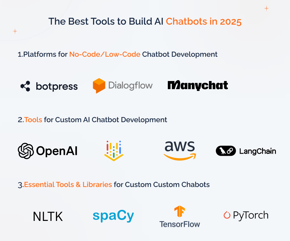 best-tools-to-build-ai-chatbots