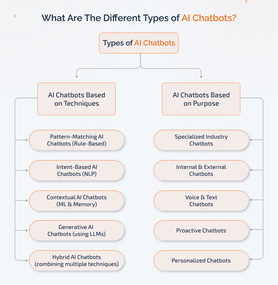 types-ai-chatbots