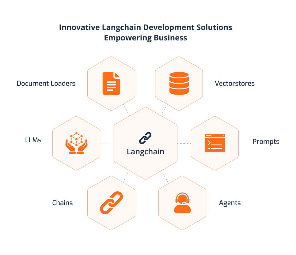 LangChain development services