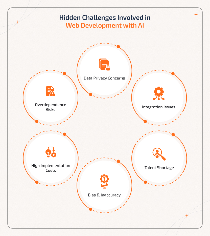 Challenges businesses face while adopting Web Development With AI solutions. Key challenges in Web Development With AI, including data privacy, bias, and high costs.