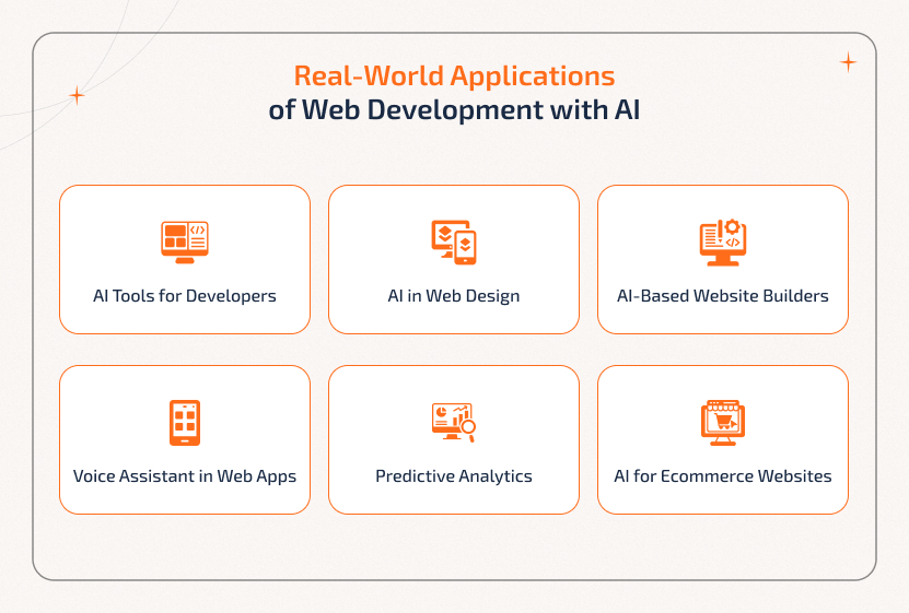Web Development With AI in action across design, development, and eCommerce. Real-world use cases of Web Development With AI, from smart design to eCommerce tools.