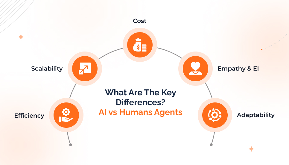 ai vs human agents key differences