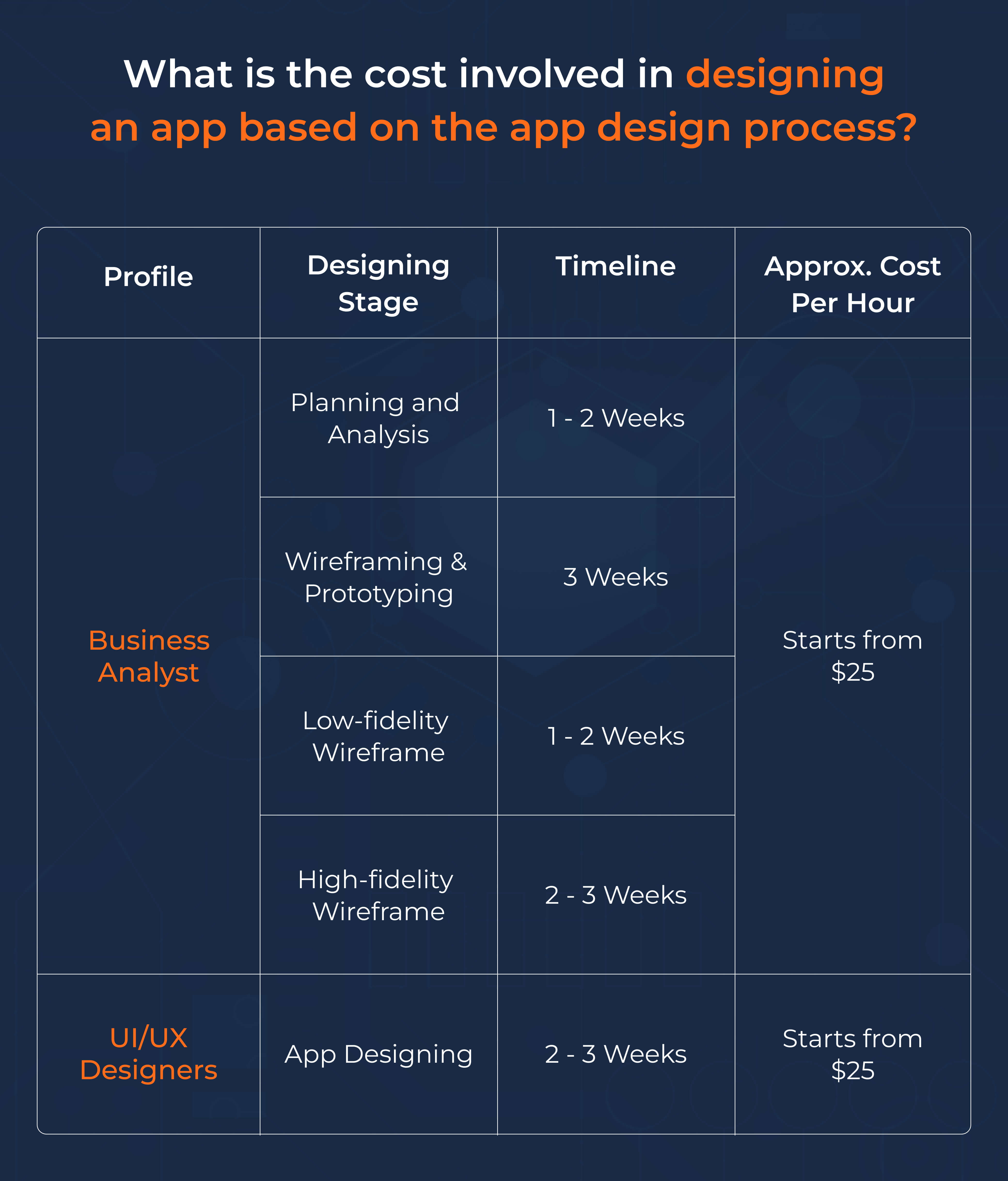  Design Process