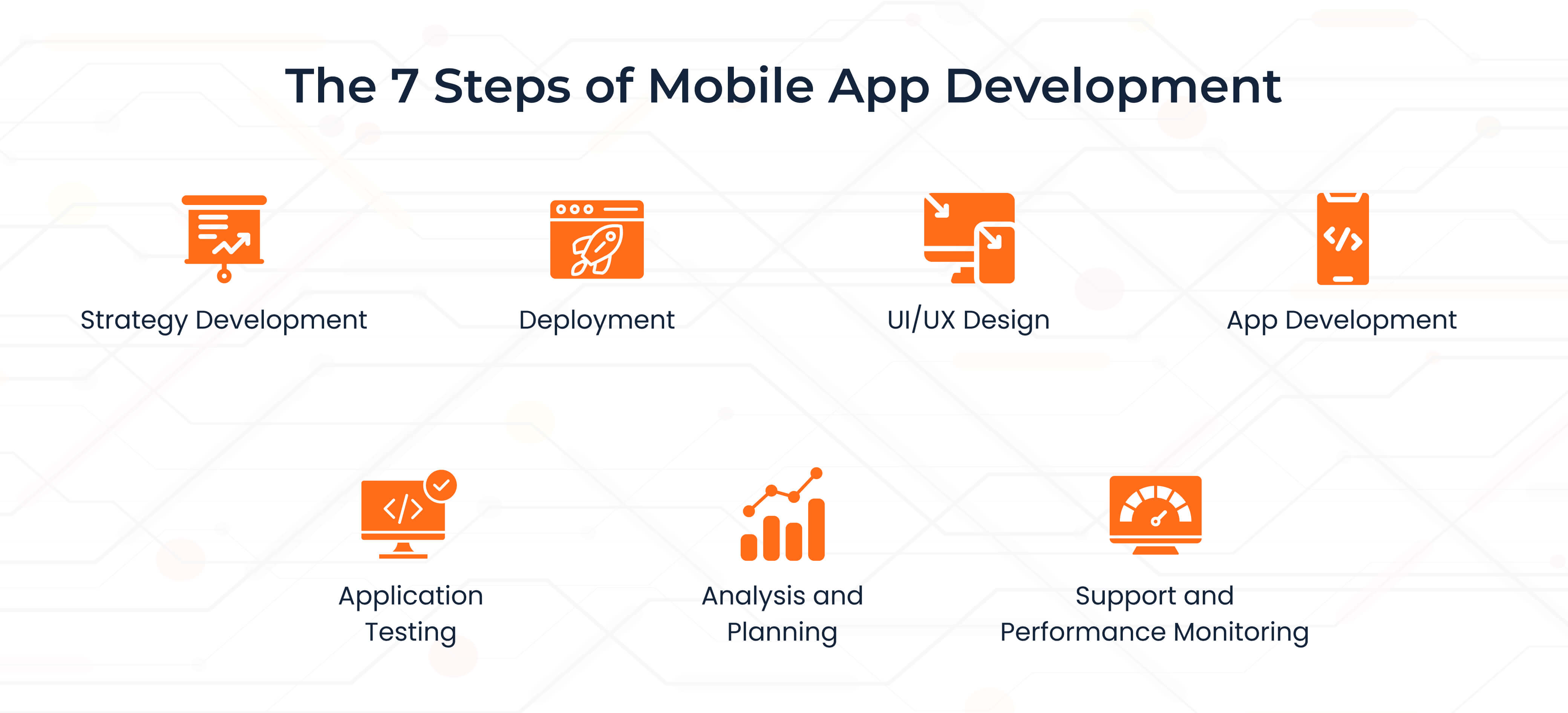 The 7 Steps of Mobile App Development