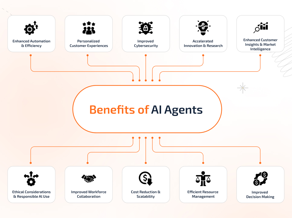 Benefits of AI Agents