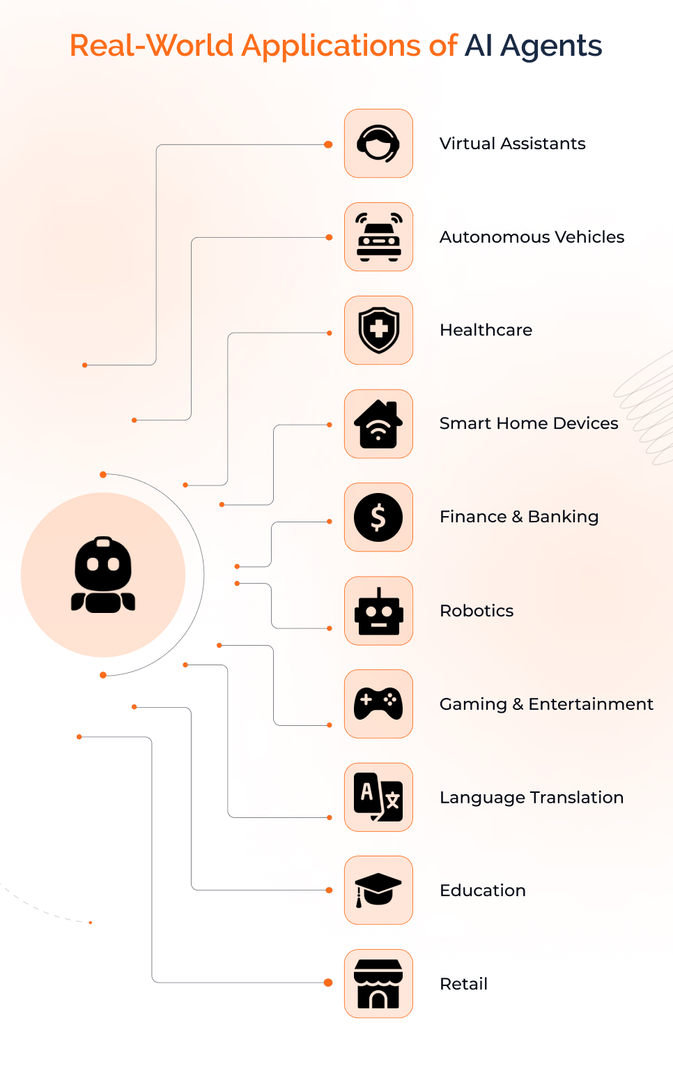 Real-World Applications of AI Agents