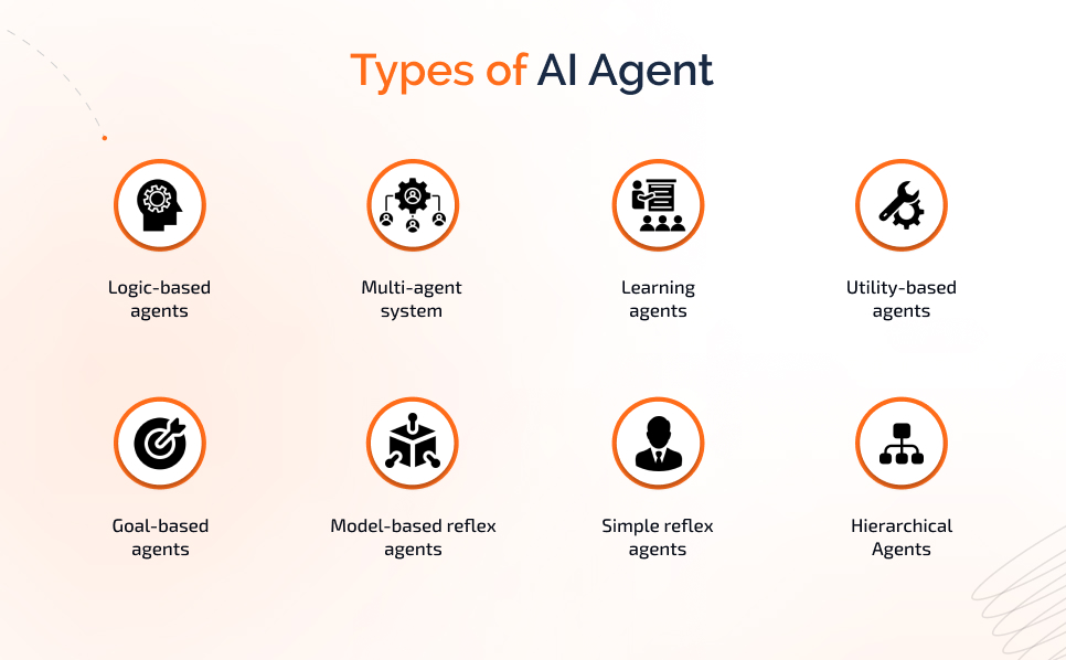 Types of ai agent