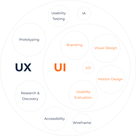 UI Design Service